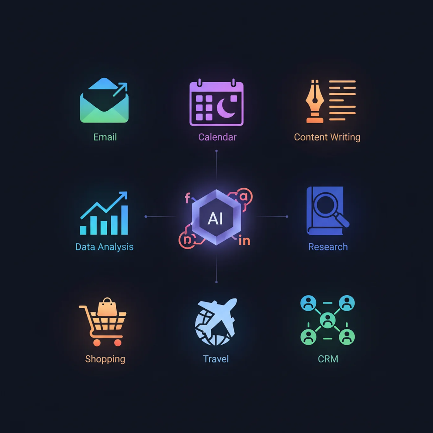 Grid of OpenClaw use cases including email, calendar, content creation, and business automation